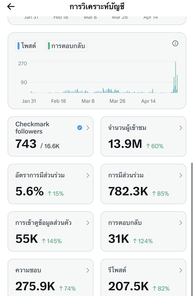 ไพ่ยิปซีให้โชค tweet media
