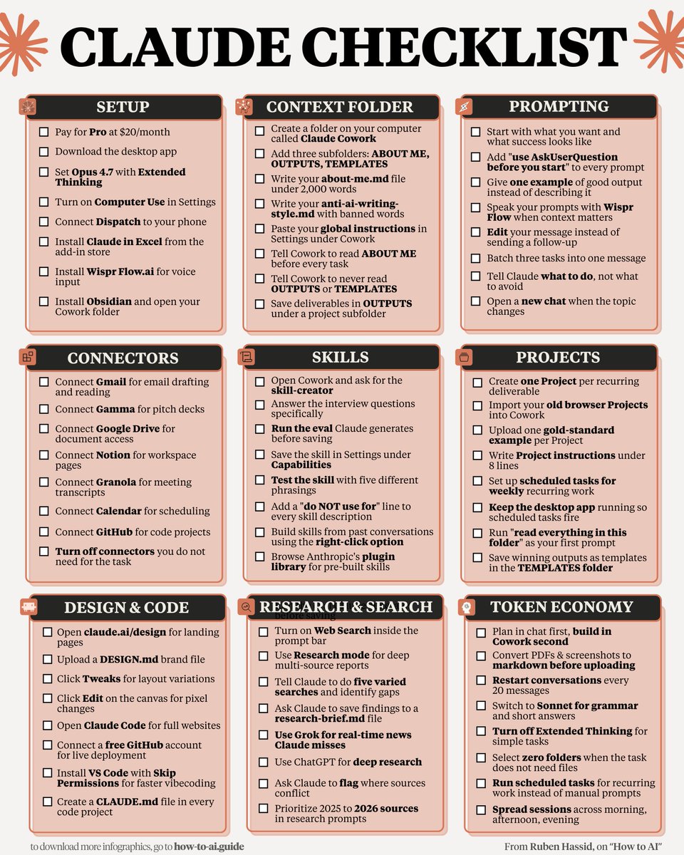 rubenhassid's tweet photo. You're using Claude wrong (again). 

Here's the 1-page checklist that fixes everything:

1. Save this image. It's 9 sections, 81 checkboxes.
2. Print it. Pin it next to your screen.
3. To copy my exact setup: https://t.co/psB7XxB2Y4
4. Don't pay anything. It's free in the welcome email.

---

1. Setup (the foundation).
☑ Pay for Pro at $20/month. Worth every cent.
☑ Download the desktop app. Not the browser.
☑ Opus 4.7 with Adaptive Thinking for complex task
☑ Claude 101: https://t.co/HNa5MrCLVU

2. Build your Context Folder.
☑ Create a folder called "Claude Cowork" on Mac.
☑ Add 3 subfolders: About me, Outputs, Templates.
☑ Write your about-me .md under 2,000 words.
☑ Master Claude Cowork: https://t.co/uWTpOI3Woc

3. Prompt like the top 1%.
☑ State what you want & what success looks like.
☑ Prompt "Use AskUserQuestion before you start."
☑ Edit messages instead of sending a follow-up.
☑ Better prompting: https://t.co/j1LATSJiat

4. Connect your tools.
☑ Settings → Connectors → Browse → click "Add."
☑ Gmail, Drive, Slack, Notion, Granola, Gamma.
☑ Turn off connectors you don't need for the task.
☑ Claude 101: https://t.co/jw2qdIcjnh

5. Create Skills with /commands.
☑ Add: "Use skill-creator to build a skill for [task]."
☑ Claude interviews you. Generates. You upload it.
☑ Add "do NOT use for" to every skill description.
☑ Build your first Skill: https://t.co/6cHYYfjXEA

6. Run Projects with memory.
☑ Create one Project per recurring deliverable.
☑ Upload one gold-standard example per Project.
☑ Save winning outputs as templates in a folder.
☑ Cowork + Projects: https://t.co/Q7AN9CZAbO

7. Design & Code without designers.
☑ Open claude .ai/design for landing pages.
☑ Upload a DESIGN .md brand file. 
☑ Connect a free GitHub account for deployment.
☑ Claude Design 101: https://t.co/ZY8Fg5D2ea

8. Research like a pro.
☑ Turn on Web Search inside the prompt bar.
☑ Ask it to do 5 varied searches & identify gaps.
☑ Use Grok for real-time news Claude misses.
☑ Start here: https://t.co/77BmjbJREy

9. Master the token economy.
☑ Plan in chat first. Build in Cowork second.
☑ Convert PDFs & screenshots to markdown format
☑ Restart conversations every 20 messages.
☑ Stop hitting limits: https://t.co/j5fEzSH5br

♻️ Repost this to help someone stop using Claude wrong.