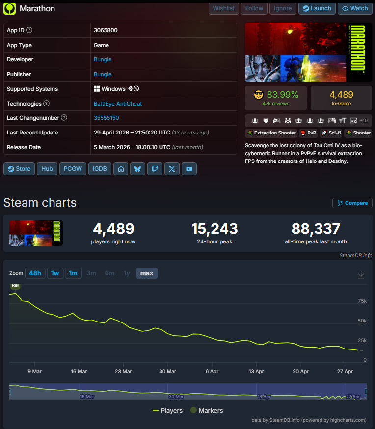 🎬 Semonster 🎮 | Actualidad de videojuegos 🚀 tweet media