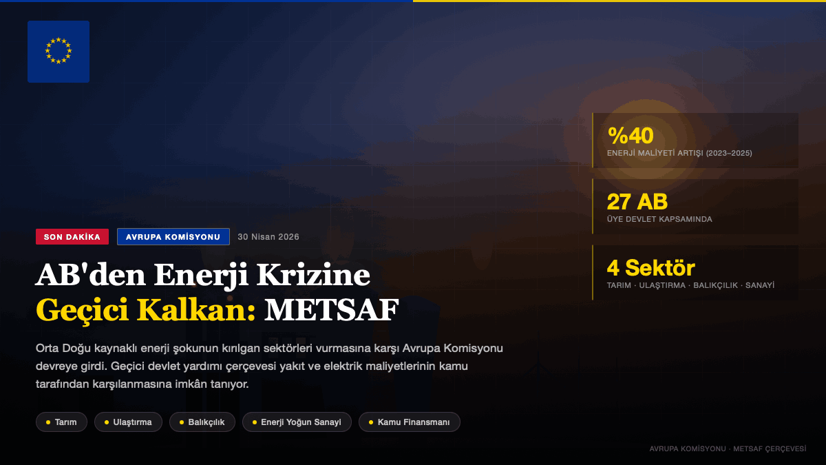 hidrojenhaber's tweet photo. Avrupa Komisyonu’nun Orta Doğu’daki kriz nedeniyle artan enerji maliyetlerine karşı devreye aldığı geçici devlet yardımı Türk ihracatçıları zor durumda bırakabilir https://t.co/dhO12lIBym
#enerji #ihracat #tarım #devletyardımı #destek https://t.co/bplNHAilpR