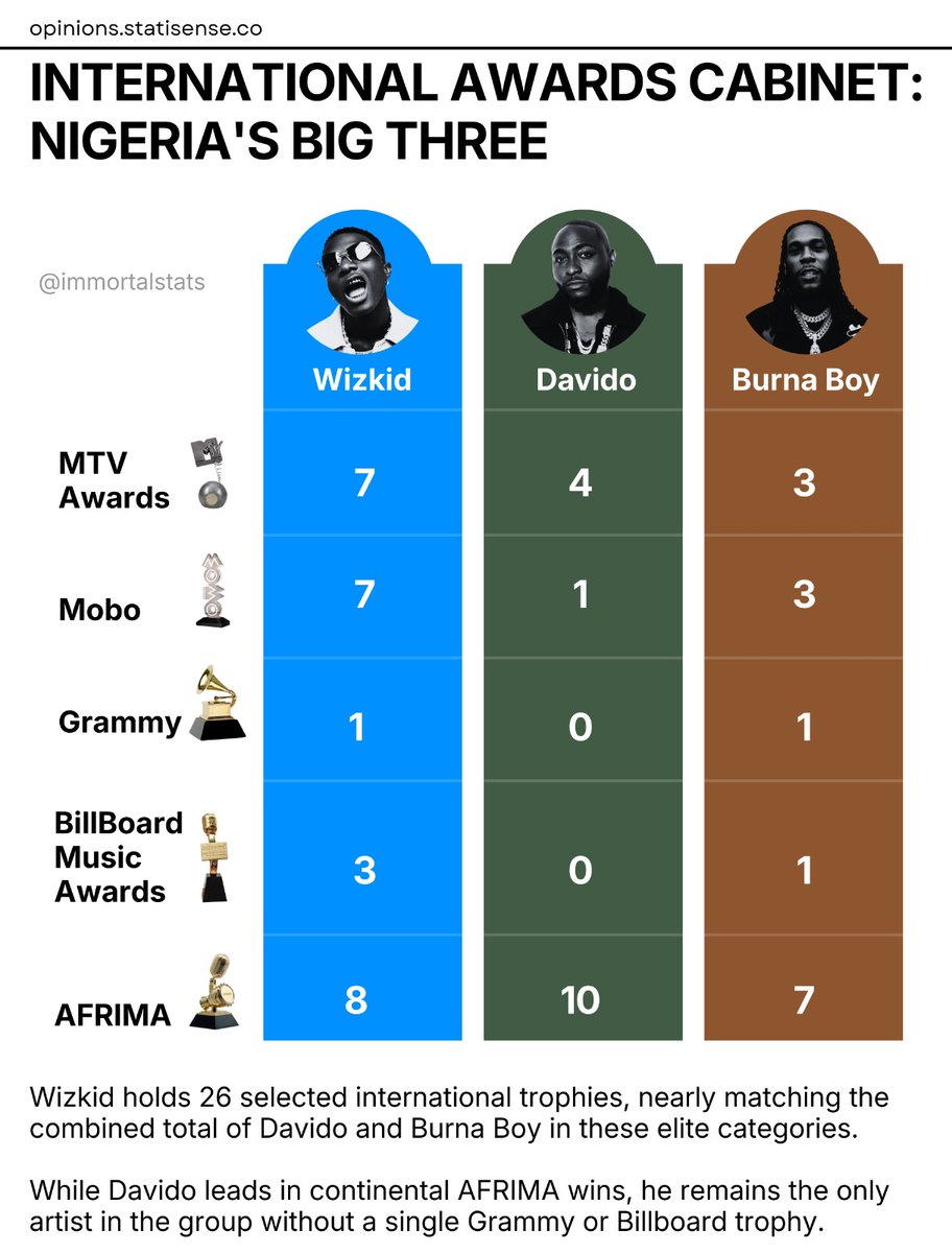 Immortal Stat tweet media