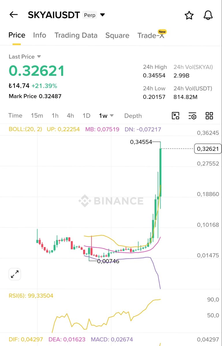 Topraktan Altcoin tweet media