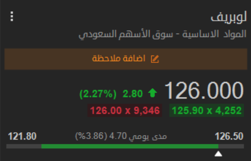 هامور السوق السعودي 🇸🇦🐋 tweet media