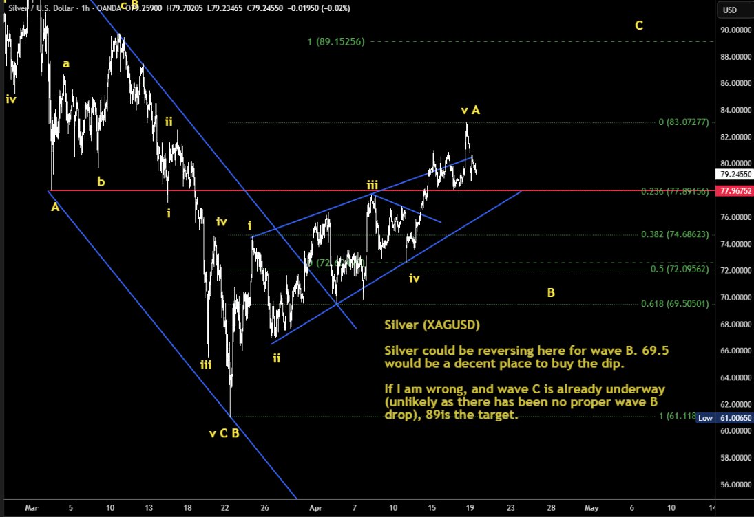 elroytrader's tweet photo. Silver top call on the Daily Edge 2 weeks ago and bounce call from Wednesday. https://t.co/ZWAdNJx2eF