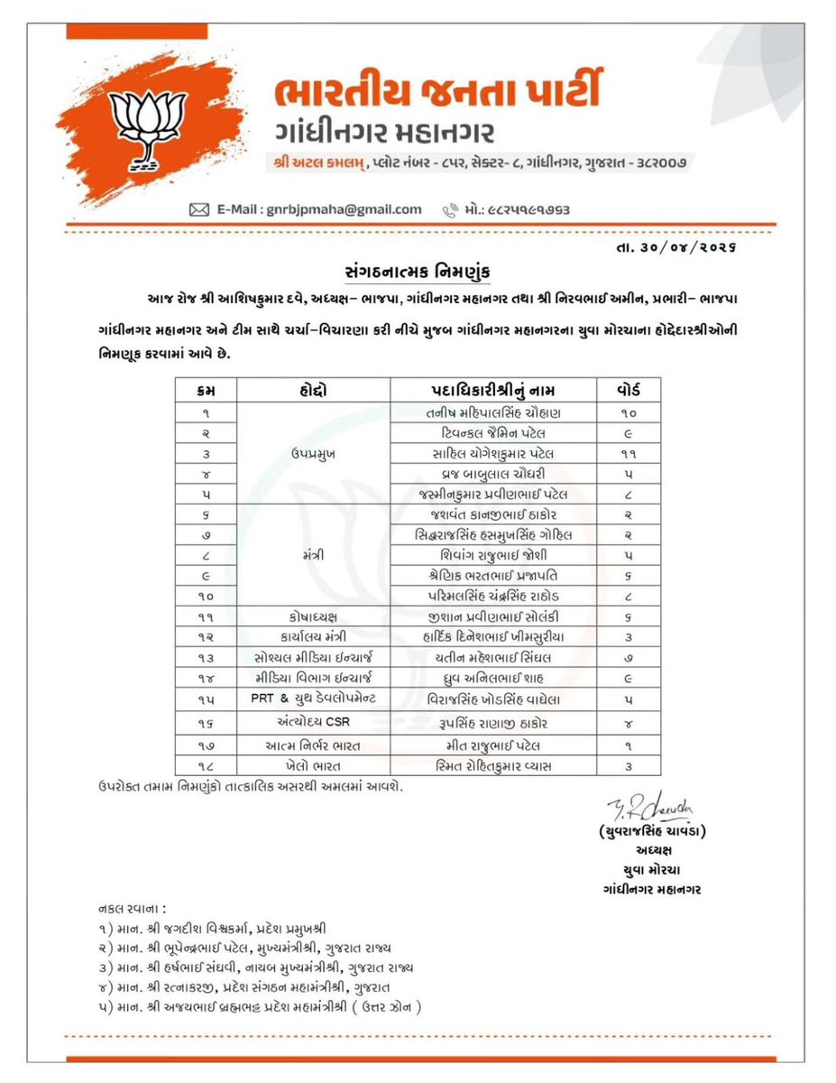 ગાંધીનગર મહાનગર ના નવનિયુક્ત યુવા મોરચા ના હોદેદારશ્રીઓને ખૂબ ખૂબ અભિનંદન અને શુભેચ્છાઓ 💐💐