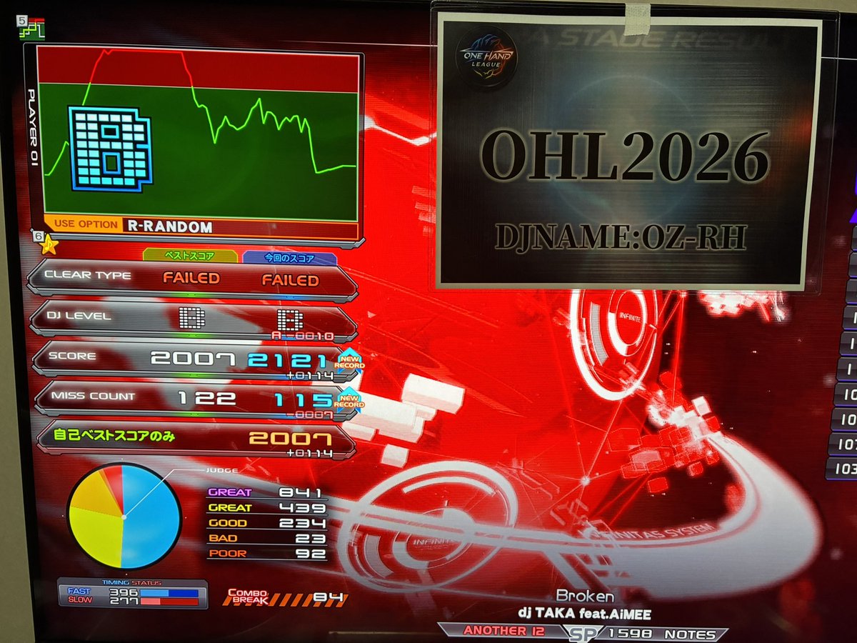 OZ@100%minimoo-爺 tweet media