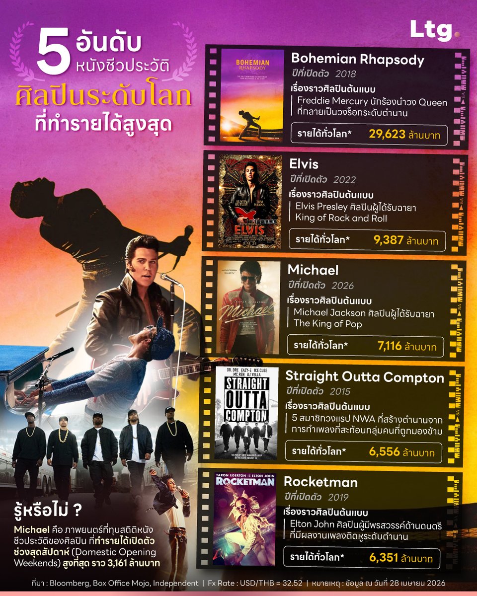 ลงทุนเกิร์ล tweet media