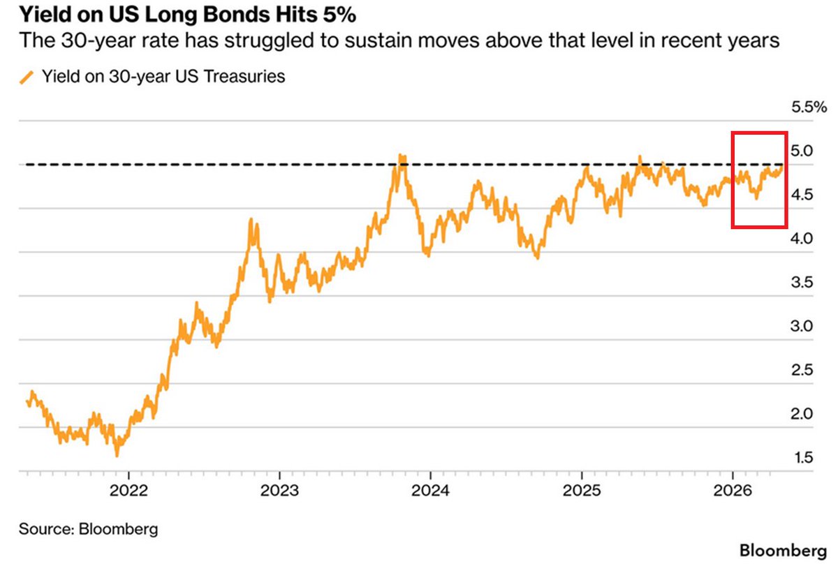 Global Markets Investor tweet media