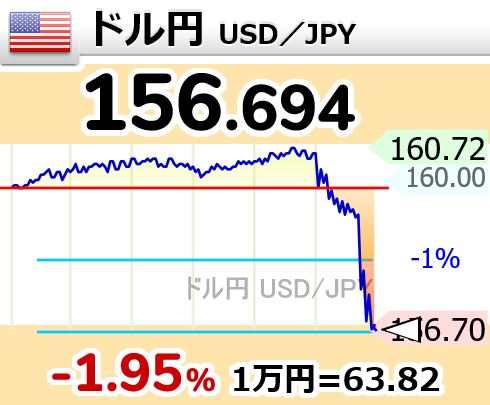 ざら速(ザラ場速報) @ときどき仮想通貨 tweet media