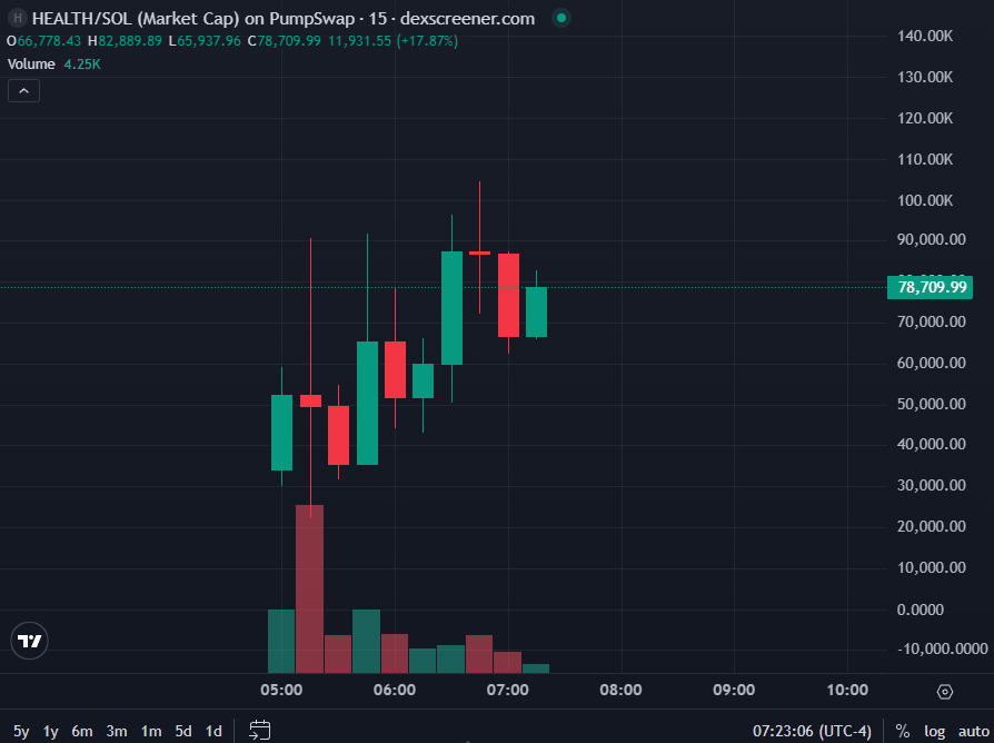 OnchainHero tweet media