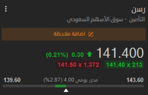 هامور السوق السعودي 🇸🇦🐋 tweet media