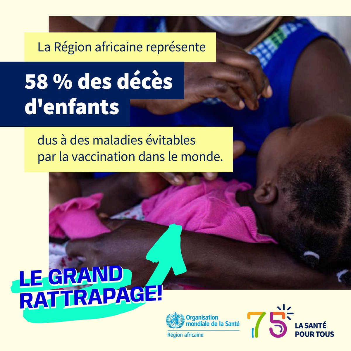OMS_Burkina's tweet image. 💉 En Afrique, 58 % des décès mondiaux liés à des maladies évitables touchent la région. Chaque année, des millions d’enfants et d’adultes sont menacés. La #vaccination est le moyen le plus sûr et efficace pour protéger nos familles. 
👉 Faisons vacciner tous nos enfants !
