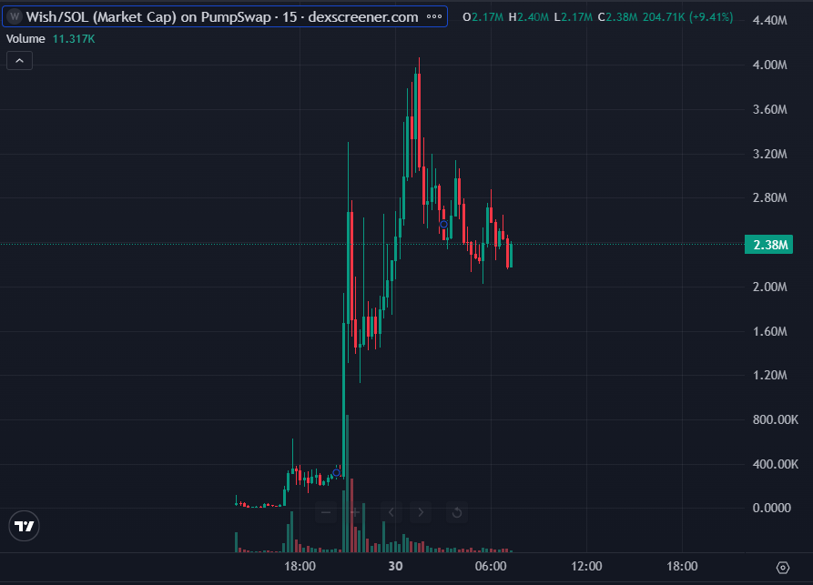 OnchainHero tweet media