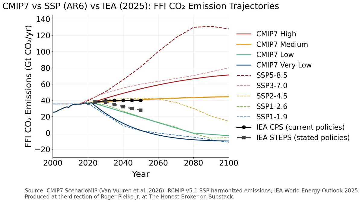 Bjorn Lomborg tweet media