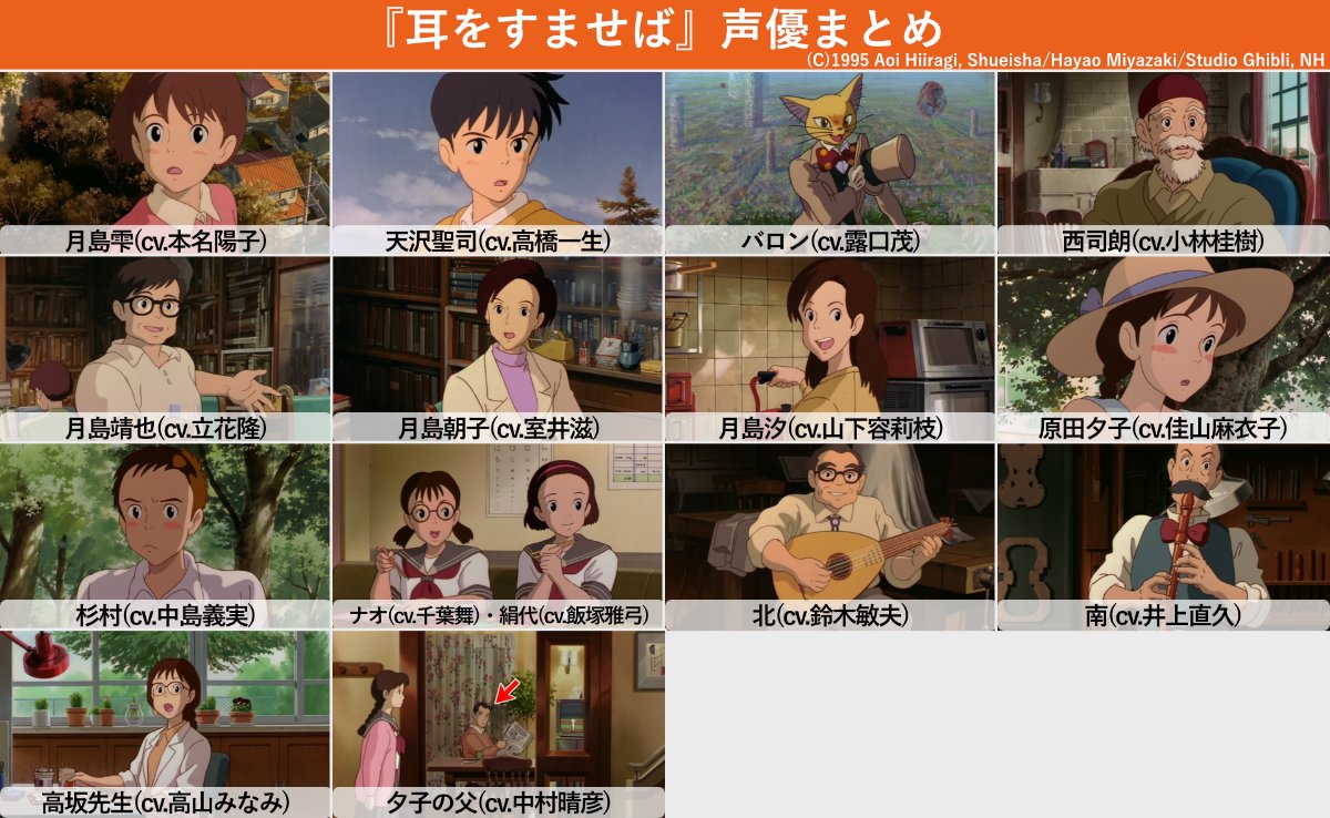 耳 を すませ ば 声優