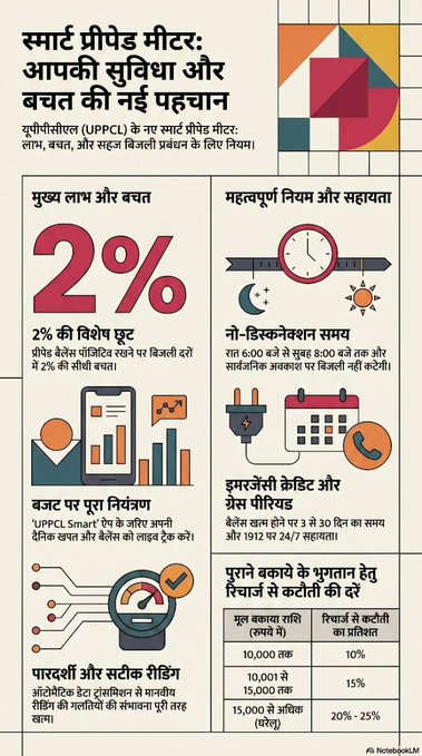 puvvnlmau's tweet image. #SmartElectricity #UttarPradeshNews #SmartCity
क्या आप जानते हैं कि UPPCL स्मार्ट मीटर से आपका पुराना बकाया आसानी से चुकाया जा सकता है? 🤔अब एक साथ पूरा बिल भरने की टेंशन खत्म! आपके पुराने बकाये के आधार पर आपके हर रिचार्ज से सिर्फ 10% से 25% तक की ही कटौती की जाएगी। 1/2