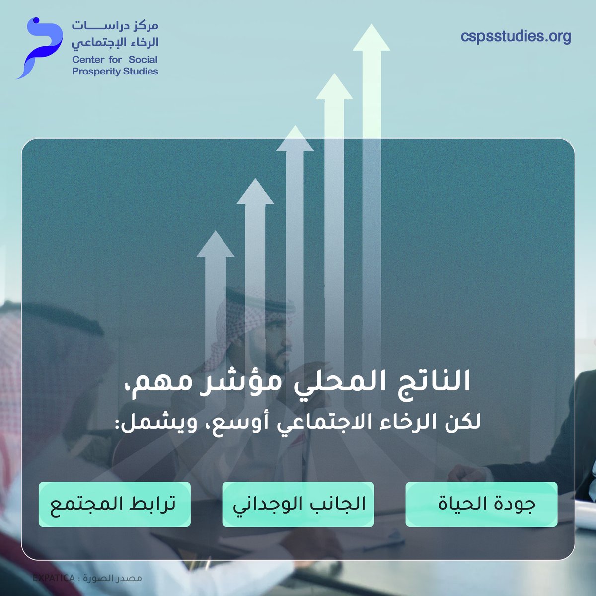 cspsstudies's tweet photo. الناتج المحلي يعكس جانبًا مهمًا من الرخاء،
لكن فهم #الرخاء بشكل أشمل يتطلب النظر إلى أبعاد حيوية أخرى، أبعاد تركز عليها رؤية السعودية 2030 وتهتم بتفاصيلها

@SaudiVision2030 
#رؤية_السعودية_2030 #SaudiVision2030
#الرخاء_الاجتماعي
#مركز_دراسات_الرخاء_الاجتماعي
#رحلة_نحو_مجتمعات_مزدهرة
#رؤية
#روية_السعودية_2030