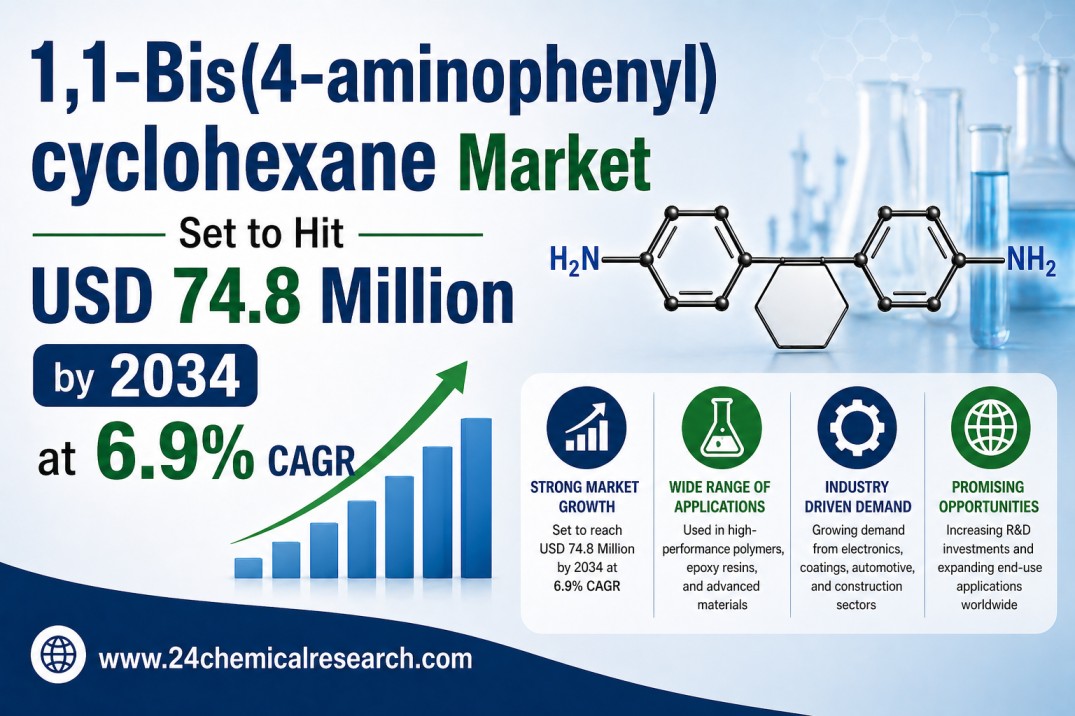 AyushBehra246's tweet image. 1,1-Bis(4-aminophenyl)cyclohexane market to reach USD 74.8M by 2034 at 6.9% CAGR, driven by demand in aerospace, electronics, and high-performance polymers.

Get insights: 24chemicalresearch.com/download-sampl…

#MarketResearch #ChemicalIndustry #Polymers #Aerospace #Electronics