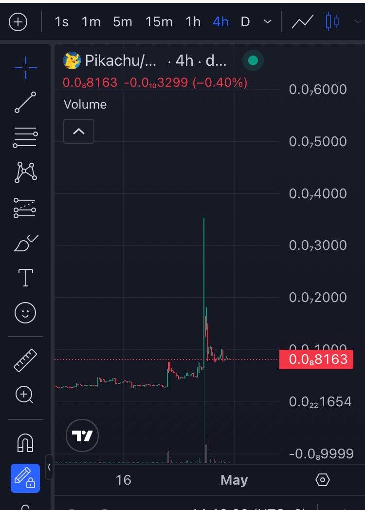 Pikachu’s chart stands out as one of the most well structured charts seen recently, and together with its story, it’s ready to be sent 📊 

⚡️ <a href="/PikaOGeth/">Pikachu OG | Ethereum</a> ⚡️ 

$Pikachu $Charizard $Memecoin $Crypto $ETH $Altcoins $Altseason
