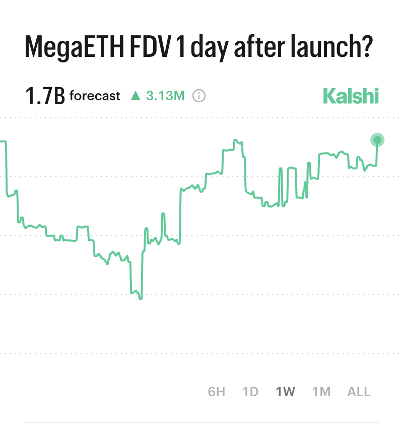 Kalshi Crypto tweet media