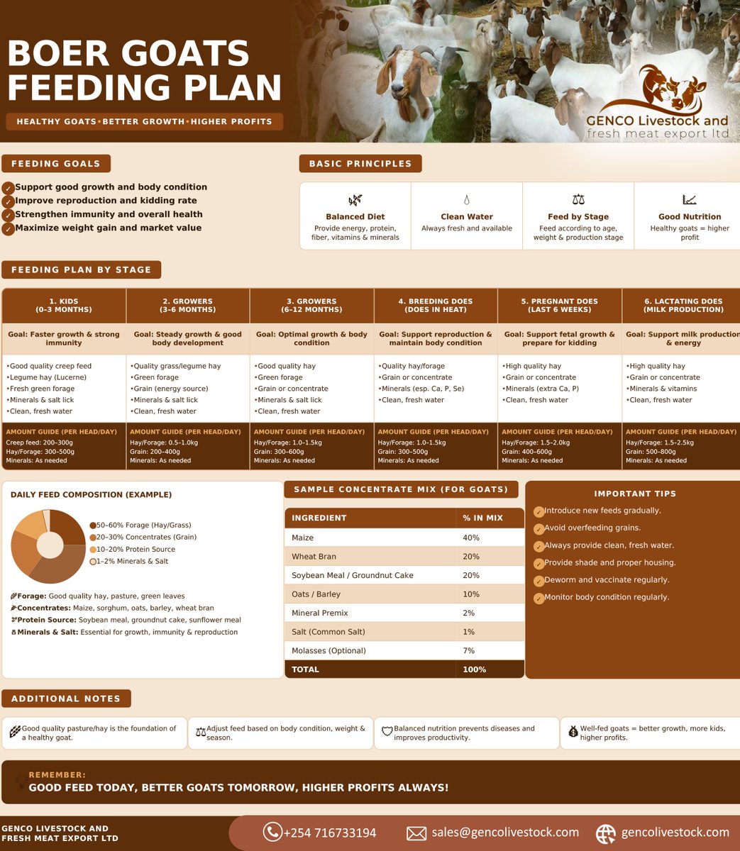 GENCO Livestock and Fresh Meat Export Ltd tweet media