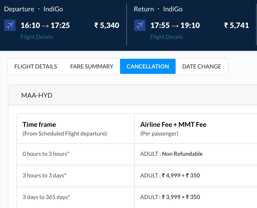 kaushiksampath's tweet image. The ticket price for Chennai-Hyderabad is Rs. 5340. If I cancel within a 3 day window, I have to pay 4999+350 = 5349. Rs. 9 more! Why would I? Makes absolutely no sense! @IndiGo6E @makemytrip #airtravel @DGCAIndia #indigo #flight #ticketprice