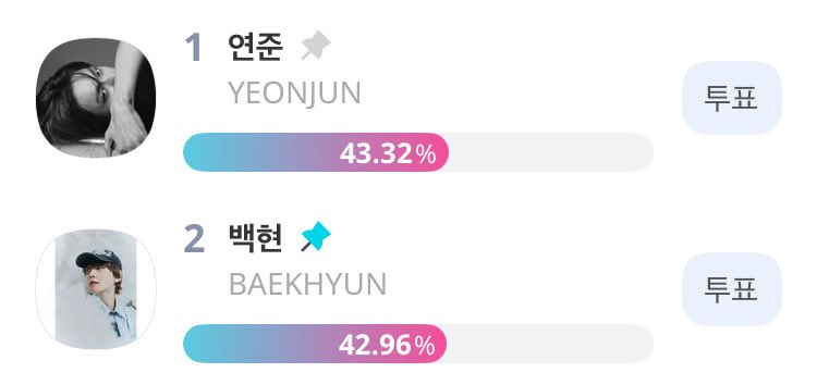 BBHvotingteam_'s tweet photo. 투표에 참여해 주세요!
이번 2라운드도 꼭 승리합시다!💪❤️

UNITE FOR BAEKHYUN 
#SMAforBAEKHYUN  #백현 #BAEKHYUN @BAEKHYUN_INB100 https://t.co/UEtKVAtKP4