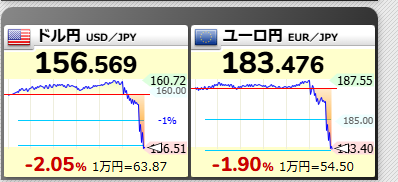 なにこれ
円急騰