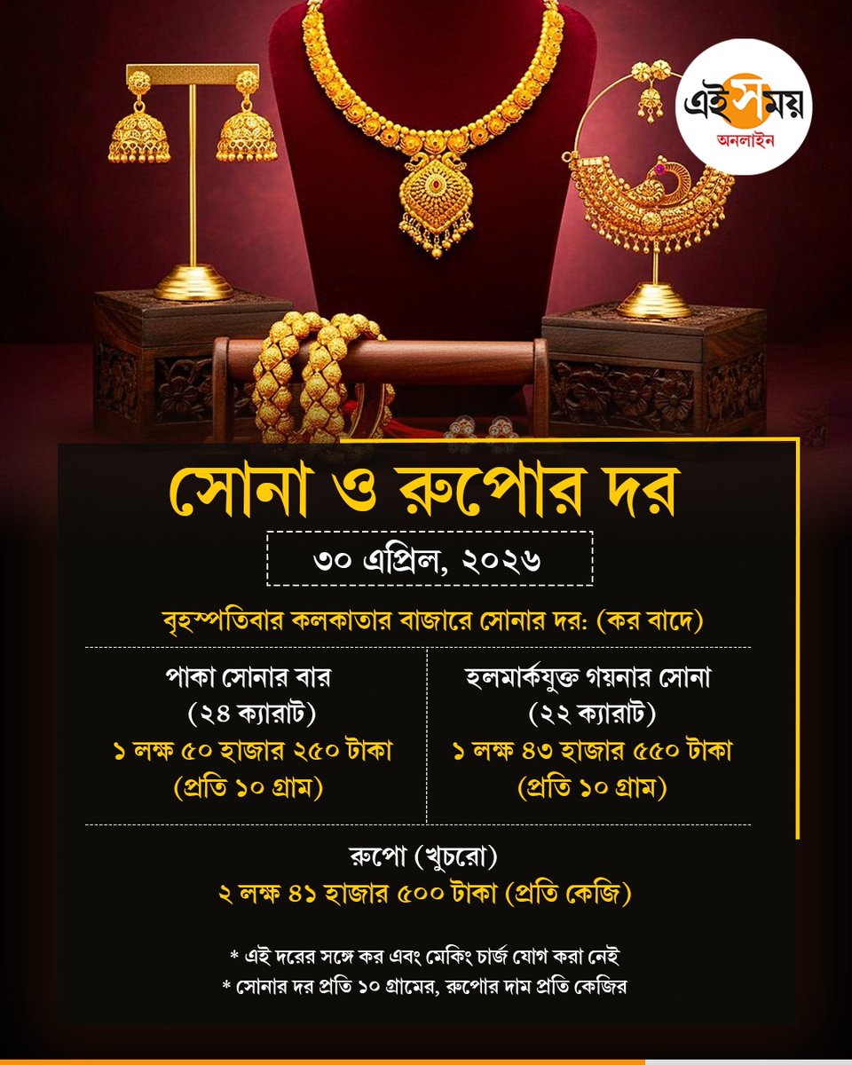 Ei_Samay's tweet image. এপ্রিলের শেষ দিনে কলকাতার বাজারে সোনার দাম কত?
👉 eisamay.com/business/busin…

#eisamayonline #EiSamay