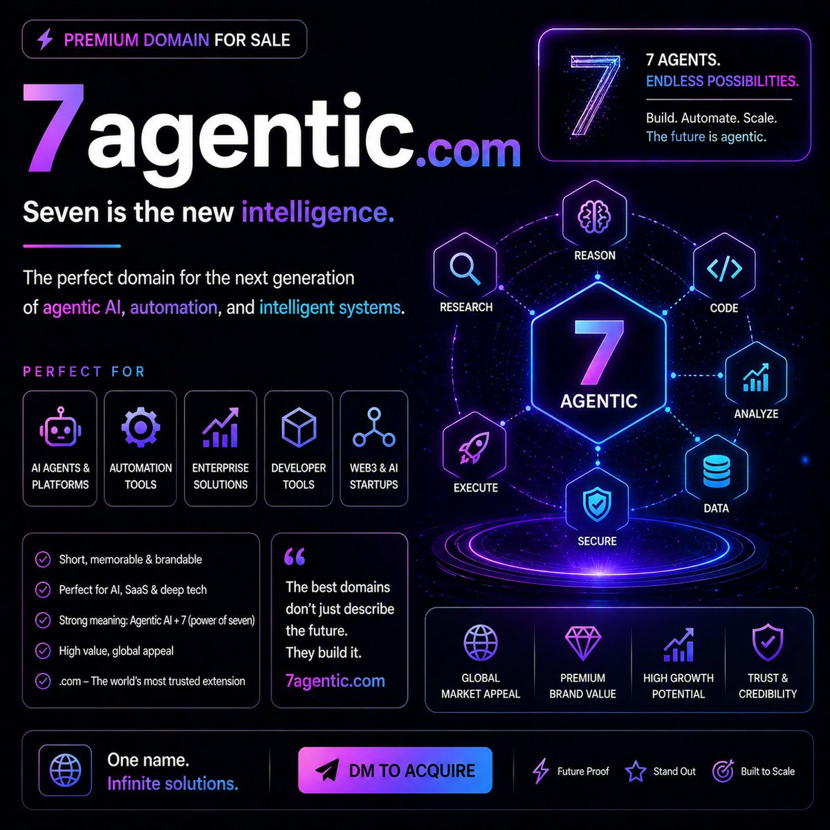 mrbrahimfilali's tweet photo. https://t.co/PD5KGrwBMp is officially available for acquisition! 📢 T

✅ Short, alphanumeric authority ✅ Memorable &amp; punchy "dot-com" ✅ Perfect for #AutonomousWorkflows
Luck favors the bold—and the automated. 🤝 DM for inquiries! 📩
#AI #AIAgents #AgenticAI #Startup https://t.co/K11MJXwPmu