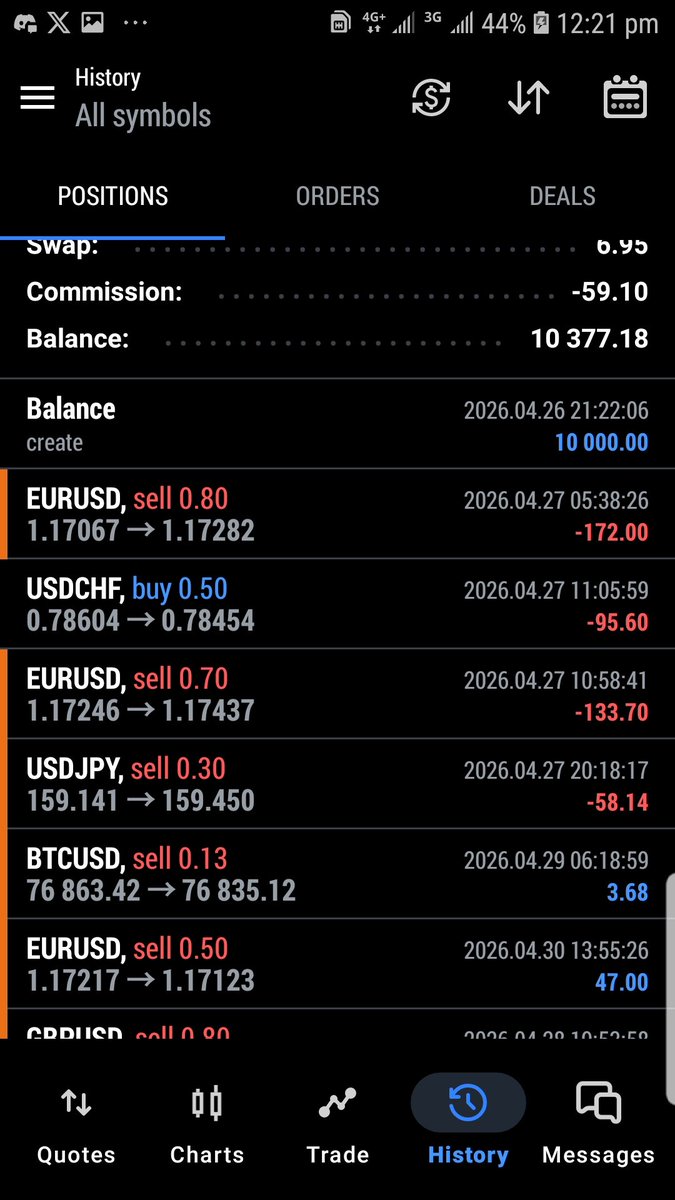 Elsanny3's tweet photo. Man did I just clutch up, hmmm Let's pass this. https://t.co/50KIfjd5TL