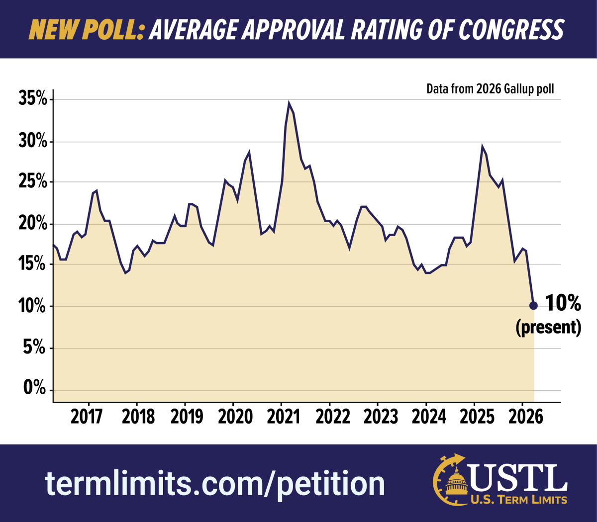 U.S. Term Limits tweet media