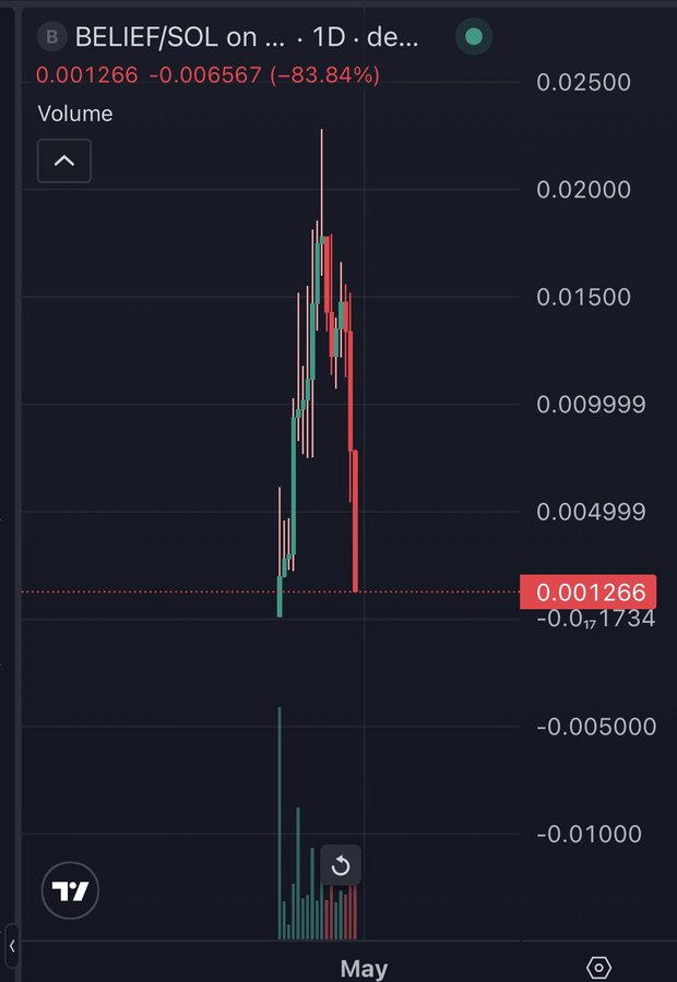 Alpha Moonshot Calls tweet media