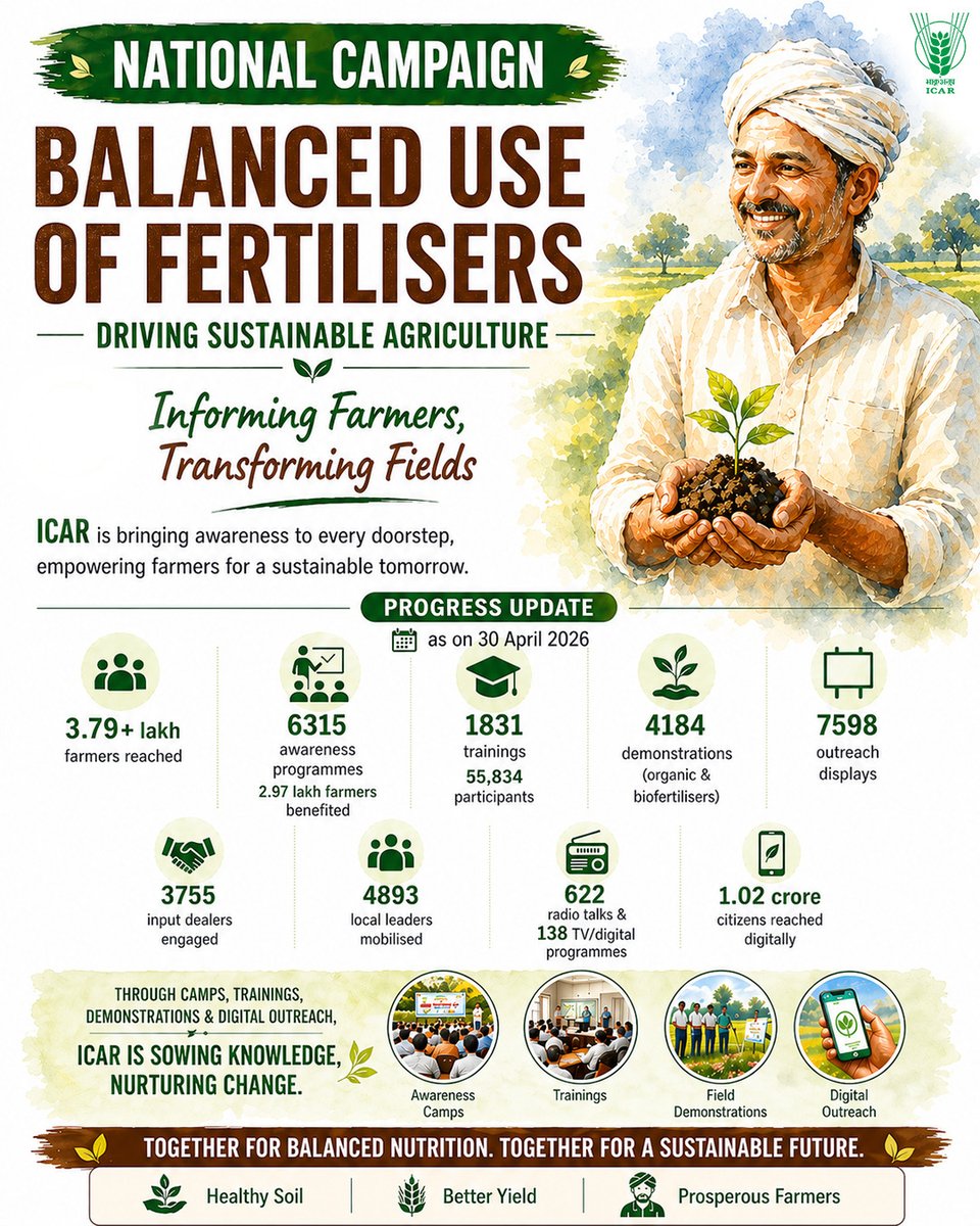 Indian Council of Agricultural Research. tweet media
