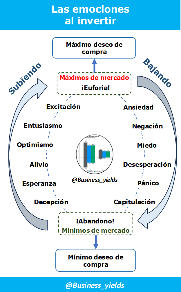 InversiónFácil tweet media