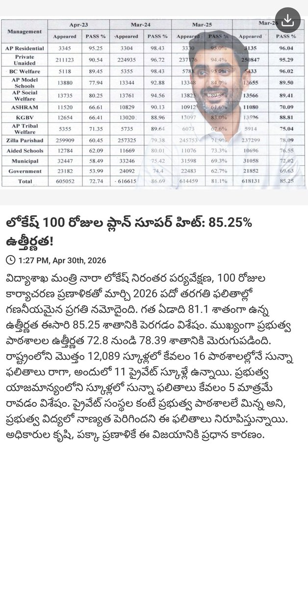 Undavalli Balanandam tweet media