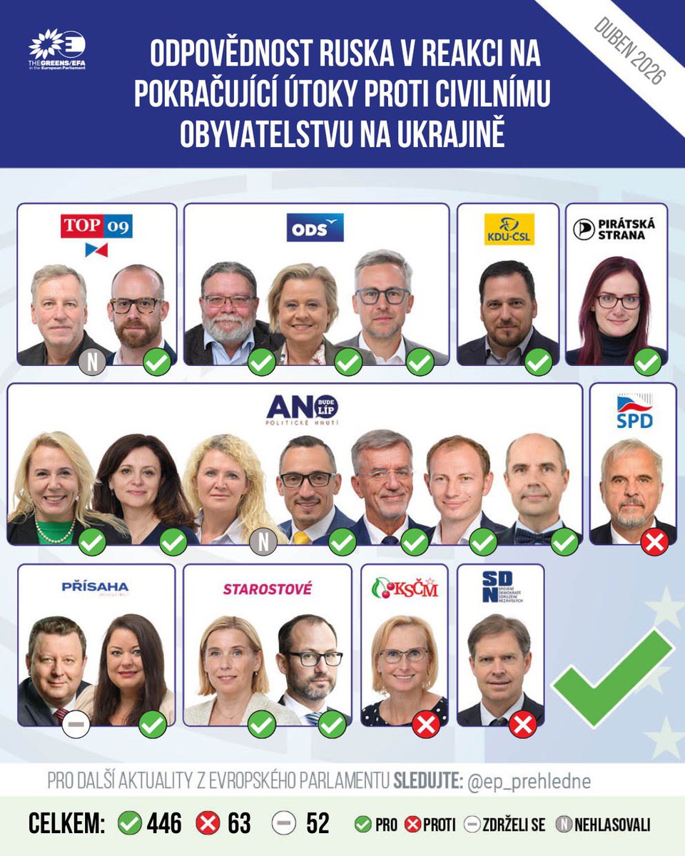Tomáš Zdechovský tweet media