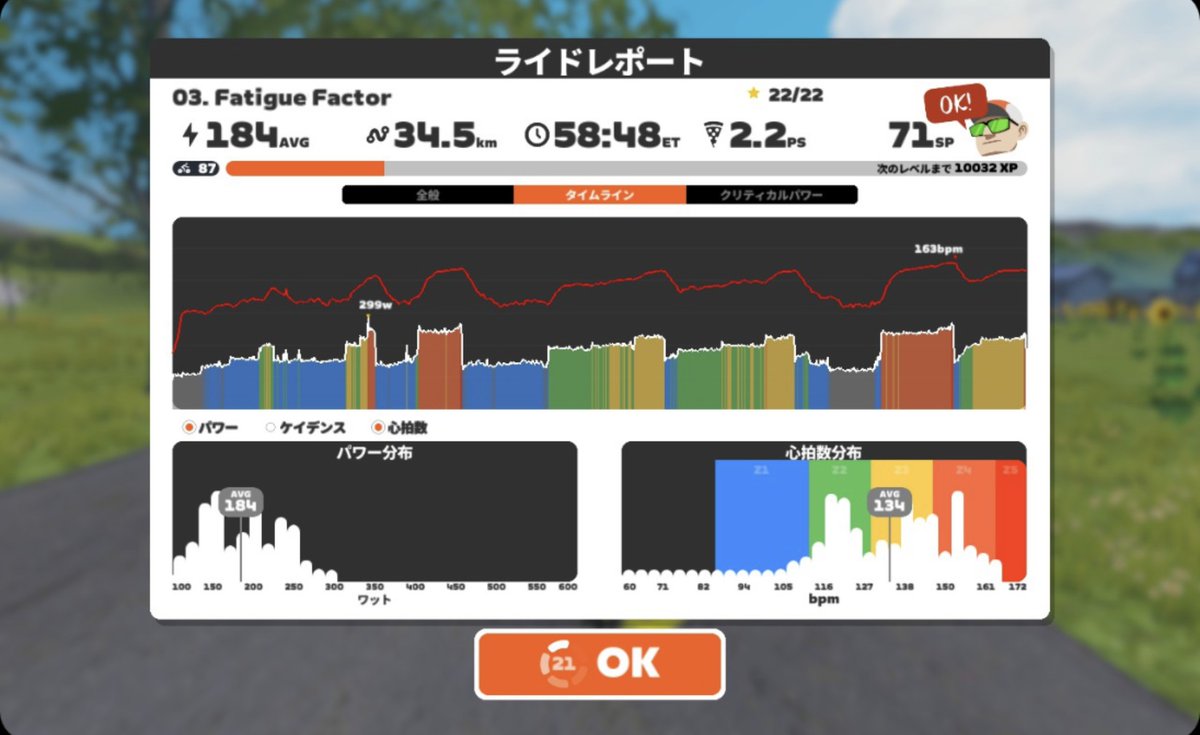PROSPECQUARTER's tweet image. 会社自体は昨日からGW連休なのに自部門だけ今日も休日出勤でした。
休日出勤から帰還後の夜練4月ラストアクティビティ🚴‍♂️🔥
富士ヒルに向けて日々後悔のないように積み重ね続ける❗
ハルヒルも頑張ります👍
#GBtL #ゴビヨ
#zwift #富士ヒル
#ハルヒル