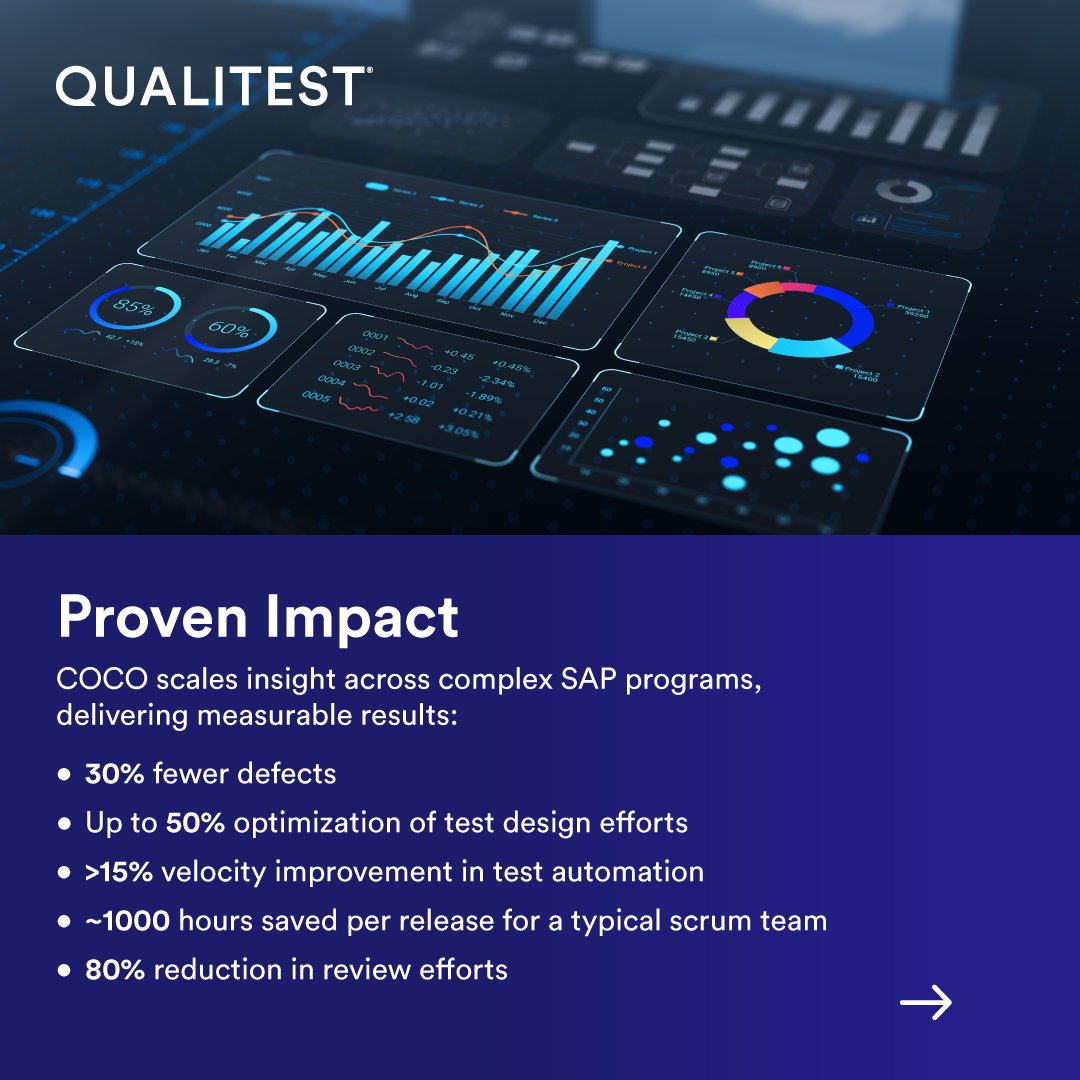 Qualitest's tweet photo. Don't leave your @SAP go-live to guesswork.​

​Meet #COCO, our AI-powered SAP copilot, at @SAPSapphire 2026. Detect risks early, cut defects by 30%, &amp; save 1000+ hours.​

See how COCO works and book your meeting 👉 https://t.co/ajMtyhp7Kw

#QualitestAtSAPSapphire2026 #SAPSapphire https://t.co/LnB3vOxaBa