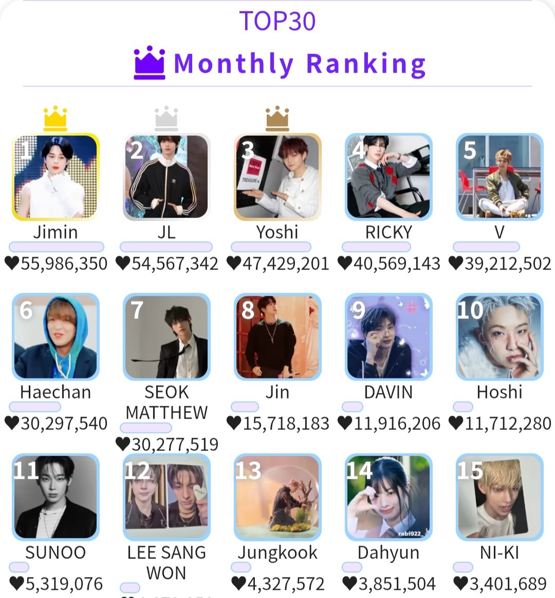 VOTE FOR JIMIN¹³ (VFJ) tweet media