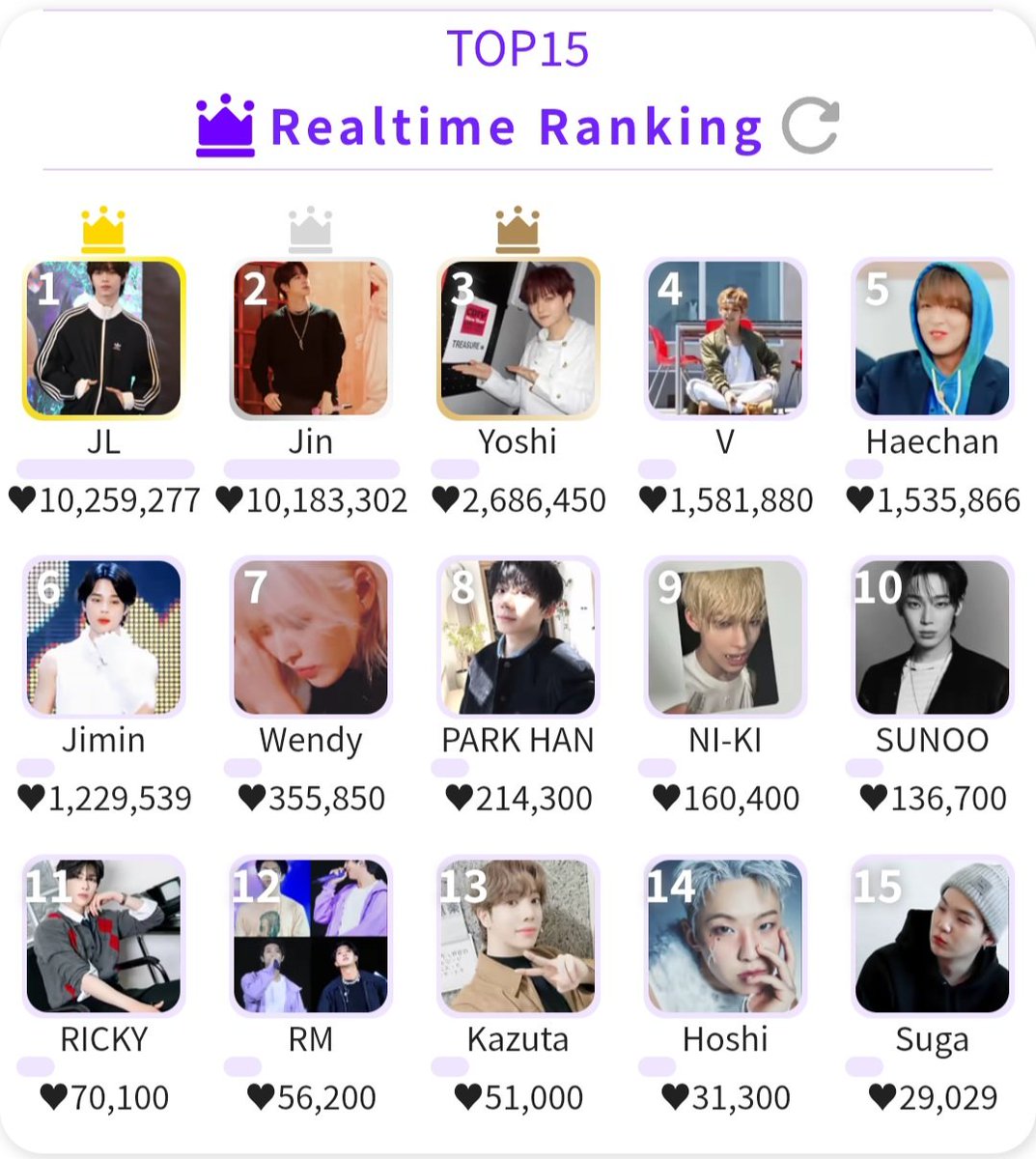 VOTE FOR JIMIN¹³ (VFJ) tweet media