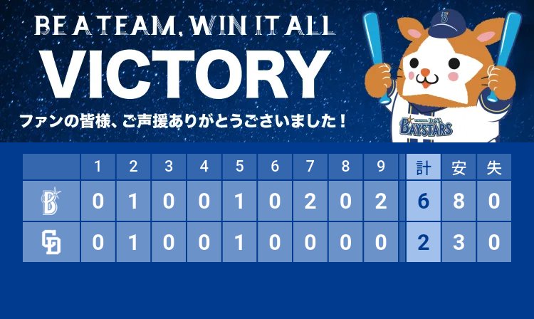 7pBkQNKy7X7bP7t's tweet image. ＼横浜優勝／🏆️
良かった勝ったぁ✨
2連勝5割復帰篠木ｸﾝプロ初勝利おめでとう🎉
クーパーｻﾝ祐大ナイスバッティング👏わてぃ代打でタイムリー流石浜の一番星🌟みんなよく頑張ったねぇおめでとう有難う😭✨
権藤さん解説日に勝ててホント良かった…
go.dena.my/rLt4QgR
#baystars #STARGUIDE