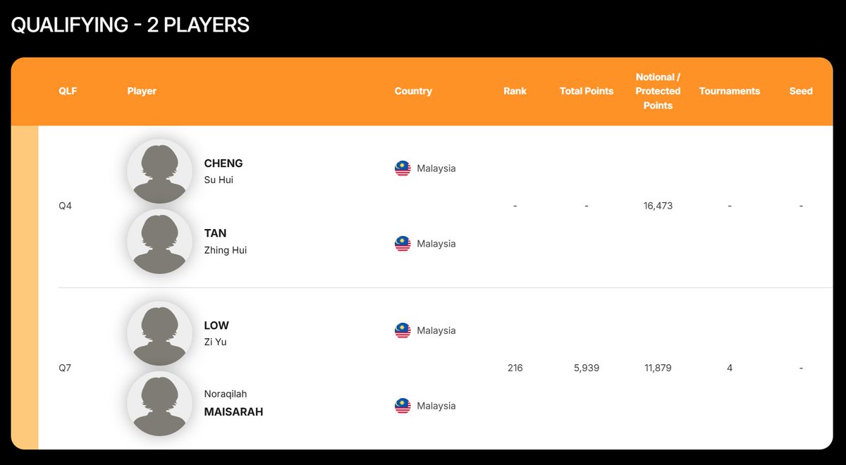 Giarc Nibisna 🌺🇲🇾 tweet media