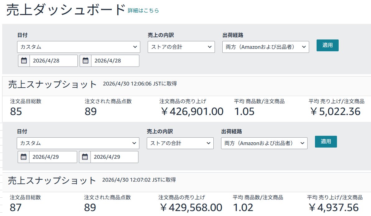 nao_import7's tweet photo. 物販リサーチでマジで悩んでる人
緊急開催！！

Amazonで広告費を掛けず、売り上げを作ってきたリアルな壁打ち会やります！

・5月3日(日）
・お1人様30分
・人数限定
・この投稿にいいね、引用リポスト
・プロフから「壁打ち」とコメントください

あなたの悩みを解決しますよ https://t.co/XcHraPGntA