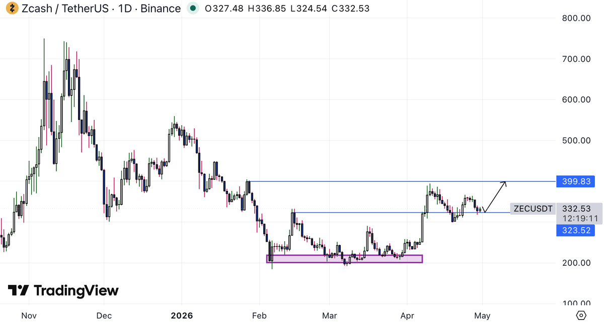 TurboBullCapital tweet media