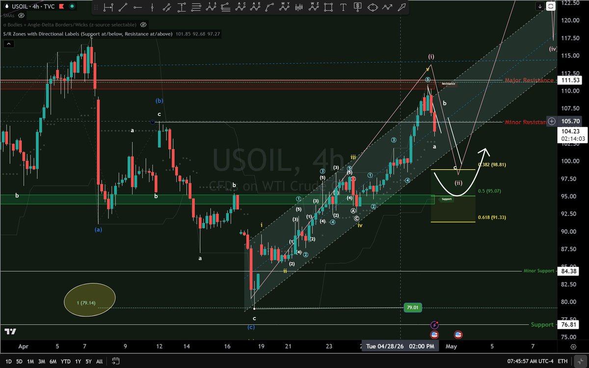 BigPipN's tweet image. #Oil I'm buying heavy going into the weekend, I expect a a major gap up