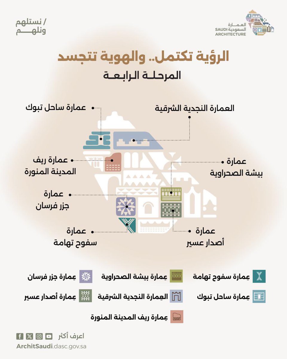 Saudi Architecture | العِمَارة السعودية tweet media
