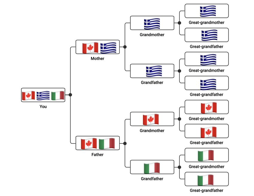 Tony🍁 tweet media