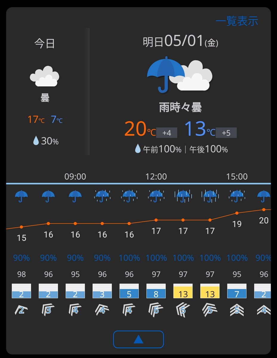 junk_ato's tweet photo. 明日の雨かなりヤバい雨量になりそう…せっかくの平日休みだが大人しく引きこもってよう https://t.co/NKDItkdnks