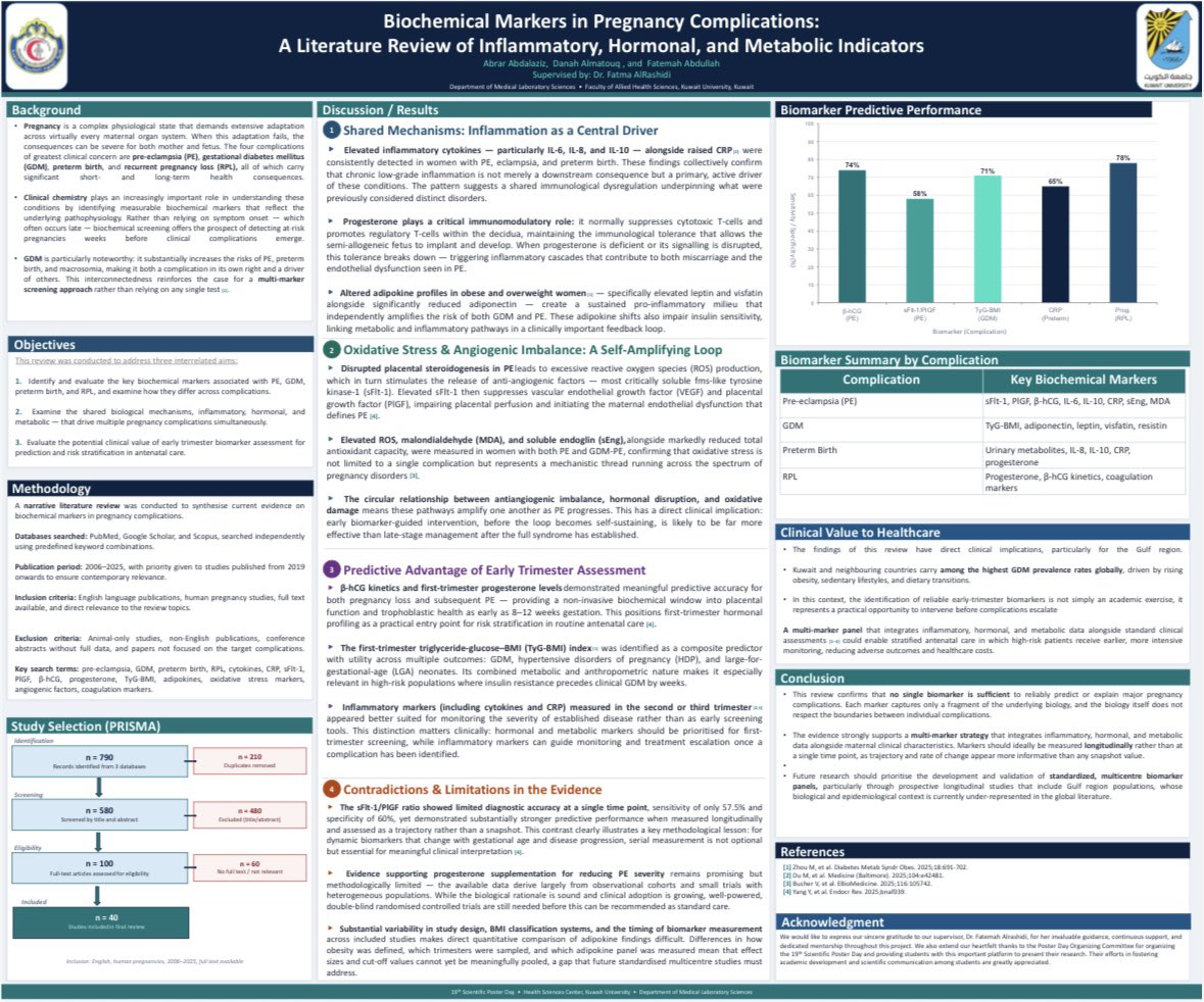 FAlrashidi86's tweet photo. So proud of my students on winning 🥈 at the 19th FAHS Student Poster Day!
#FAHS #كلية_العلوم_الطبية_المساعده #Kuwait_University https://t.co/KrpxXuJfNE